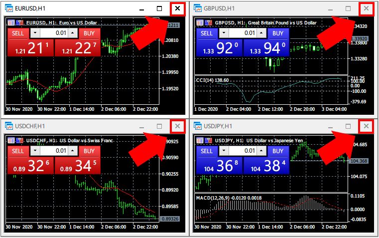 デフォルトで表示されているチャートを消す