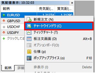 チャートウィンドウをクリックしてチャートを表示