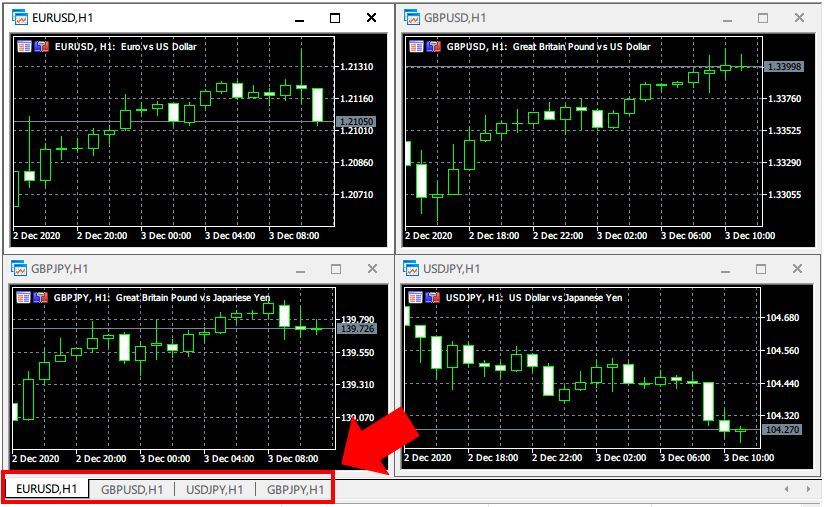 通貨ペアタブでチャートを確認