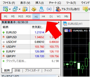 設定後に時間足ボタンが追加される