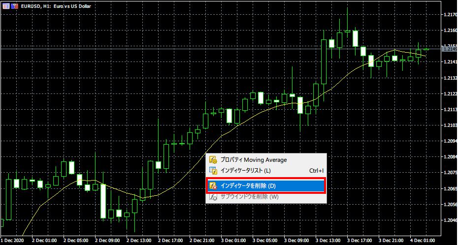 インジケーター・オシレーターの削除方法