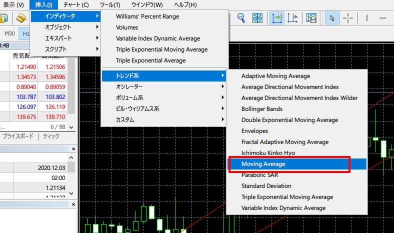 インジケーター・オシレーターの追加方法