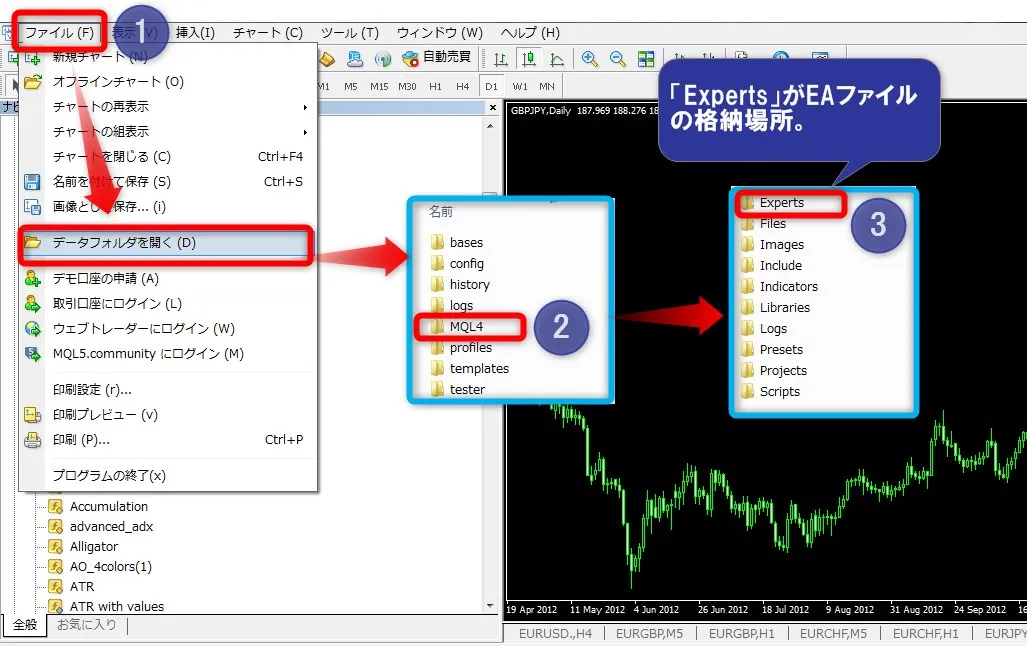 自動売買のEAファイルをMT4フォルダに入れる方法