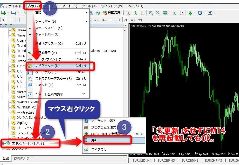 自動売買のEAをチャートに反映させる