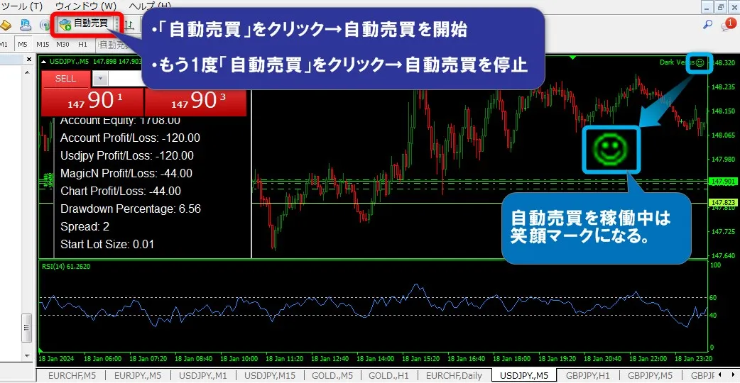 MT4上部の「自動売買」をクリックすればEAが稼働する