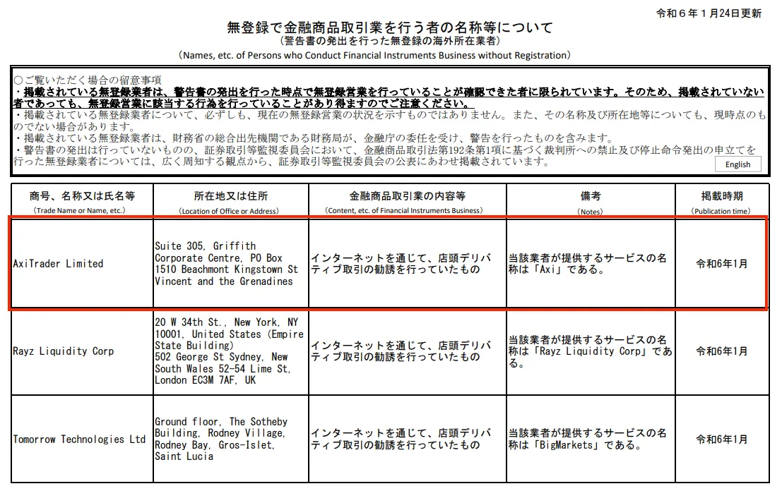 AXIは日本の金融庁から警告を受けている