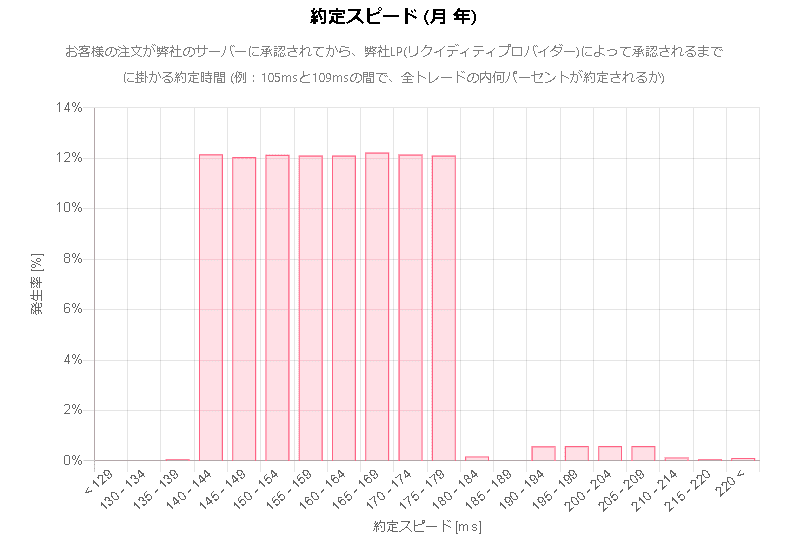 AXIORYの約定実績