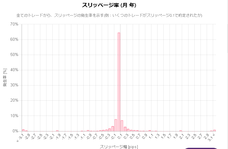 AXIORYのスリッページ率