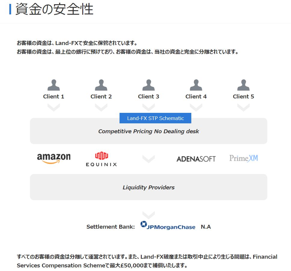 信託保全など安全な海外FX業者を選ぶポイント、分別管理ならば分別管理先を公表しているか