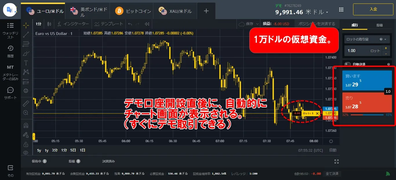 デモ口座のチャートが自動表示される