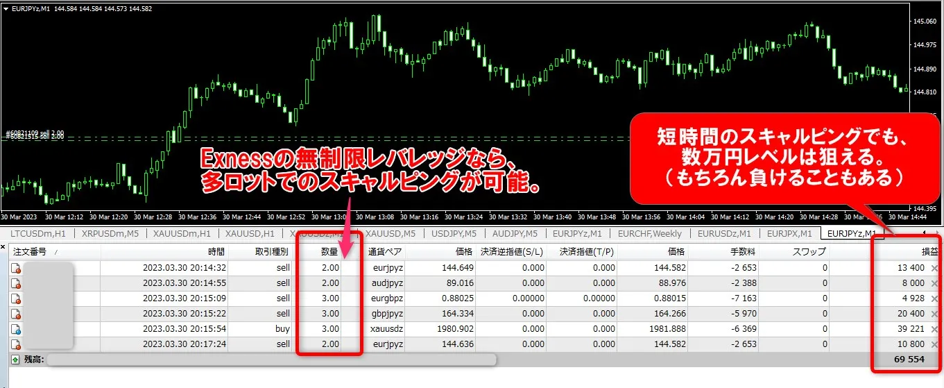 無制限レバレッジなら多ロットでのスキャルピングが可能