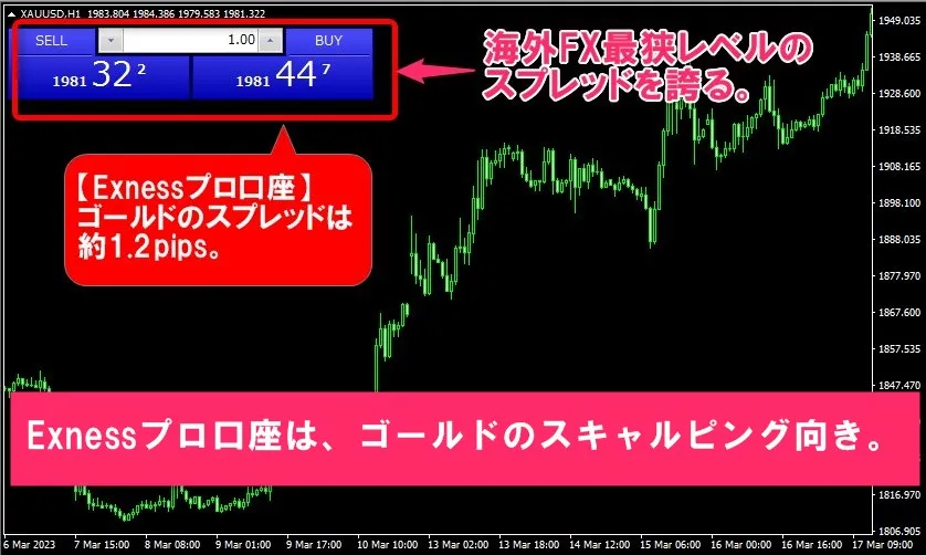 プロ口座はゴールドのスキャルピング向き