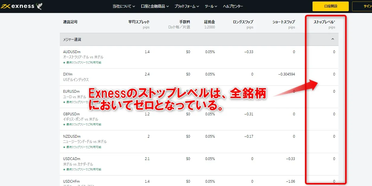 Exnessのストップレベルは全銘柄でゼロ