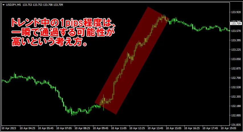 トレンド中の1pipsは通過する可能性が高いという考え方