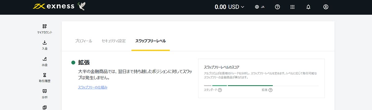 Exness(エクスネス)スワップフリーレベル確認2