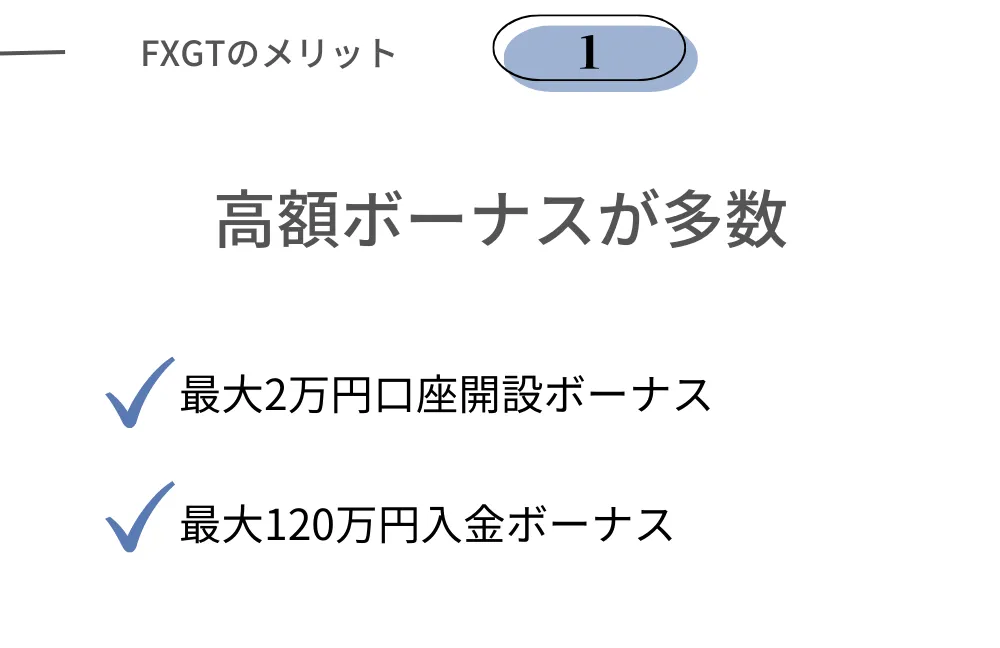 FXGTの良い評判①ボーナスが豪華