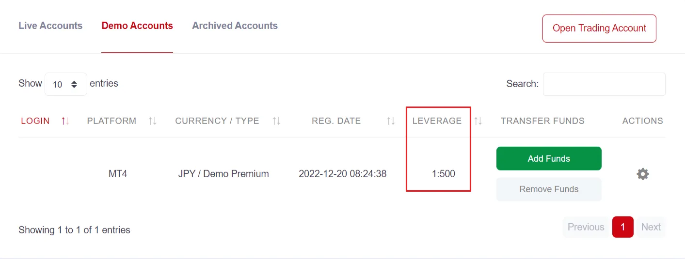 HFM(Hotforex)のレバレッジ確認方法