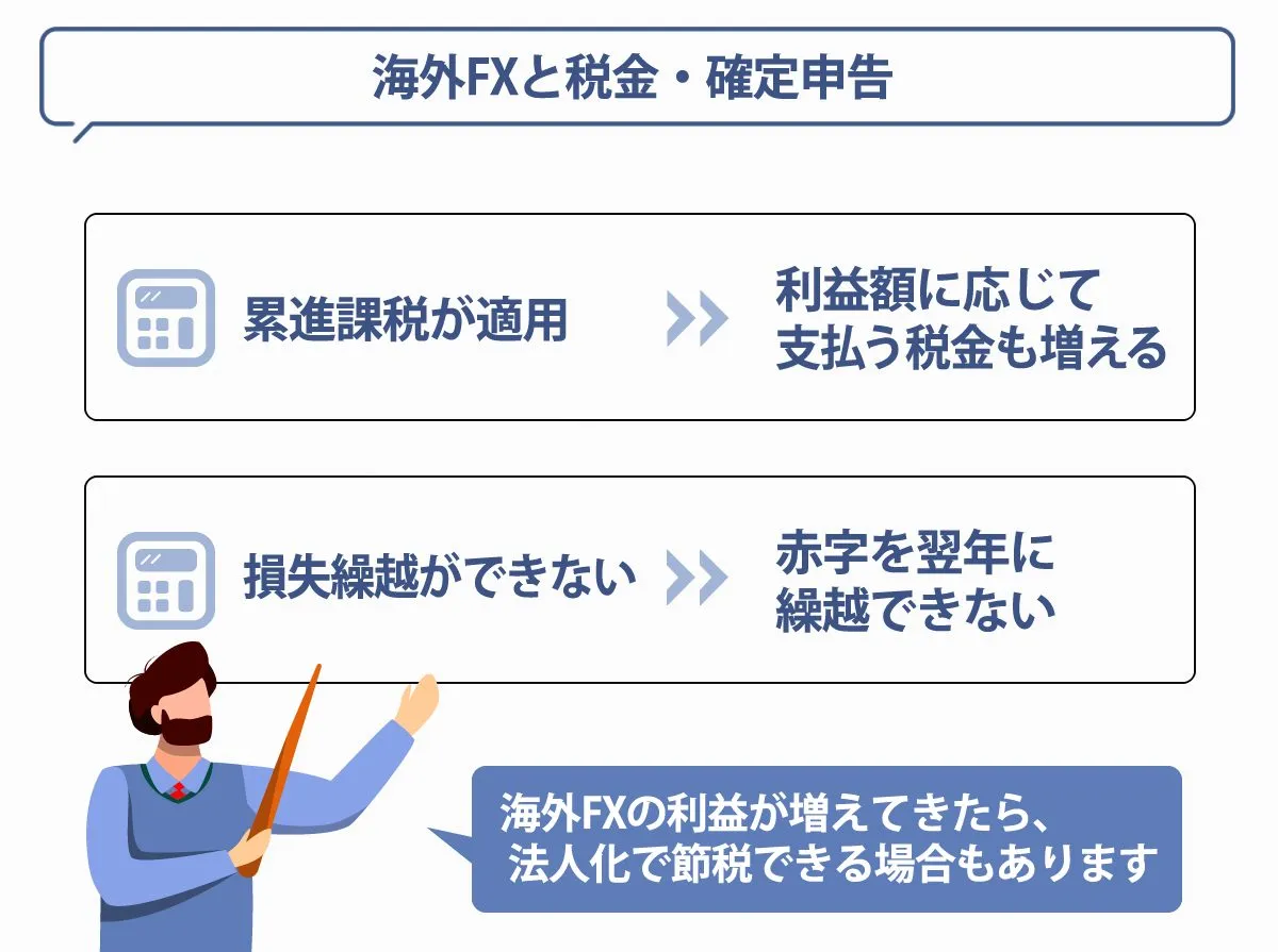 海外FXと税金・確定申告について