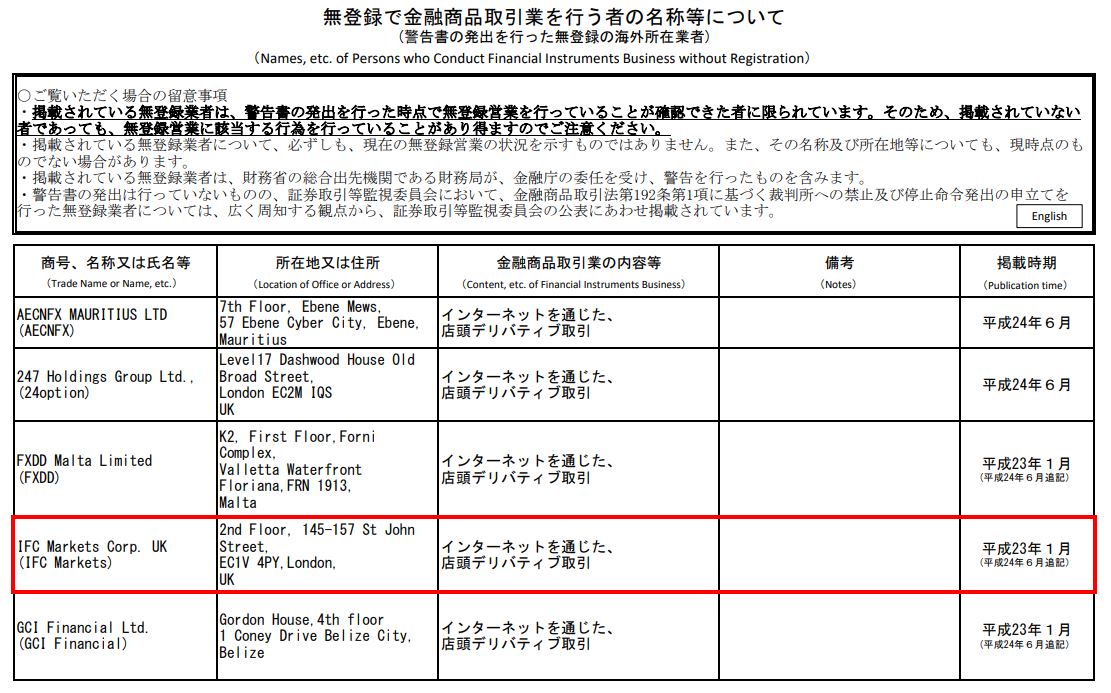 金融庁による警告