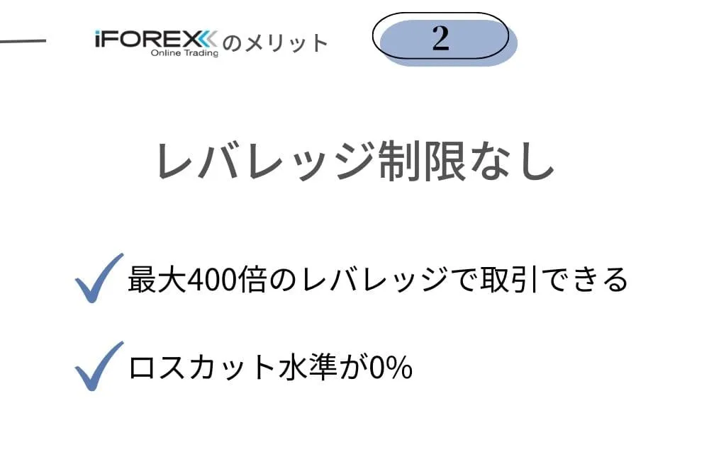 iFOREX(アイフォレックス)のメリット②レバレッジ制限なし&ロスカット水準0%