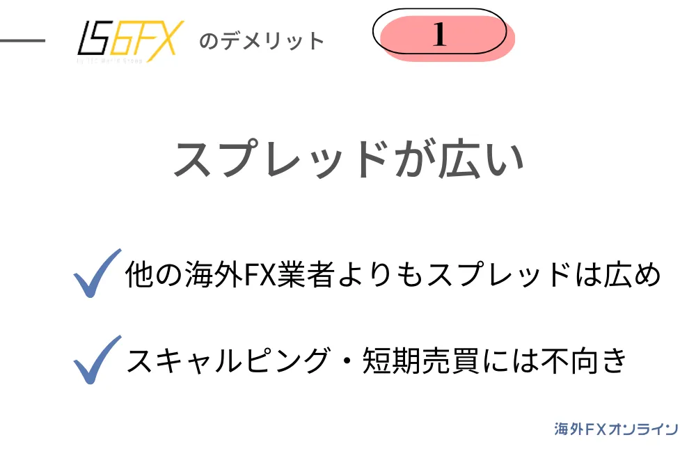 is6fxの悪い評判・口コミ・デメリット①スプレッドが広い