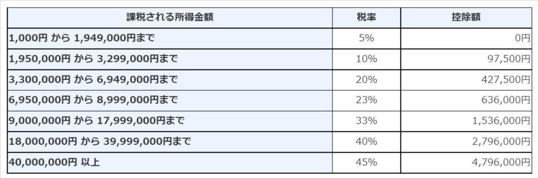 海外FXの税金