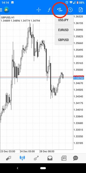 MT4アプリの使い方-チャート表示2