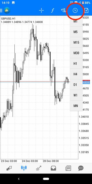 MT4アプリの使い方-時間足変更方法1