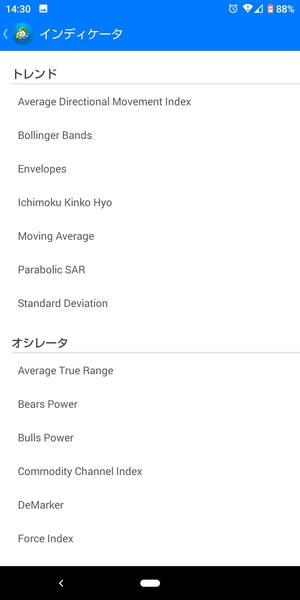 MT4アプリの使い方-インジケーター・オシレーターの表示方法2