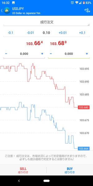 MT4アプリの使い方-注文画面