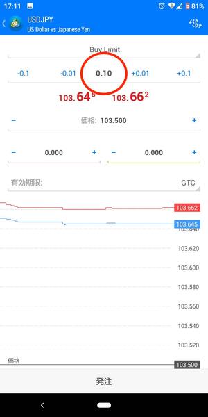 MT4アプリの使い方-指値/逆指値注文