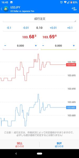 MT4アプリの使い方-損切り価格・利食い価格