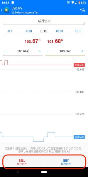 MT4アプリの使い方-成行注文