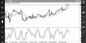 MT4(metatrader4)アプリの使い方－全画面表示