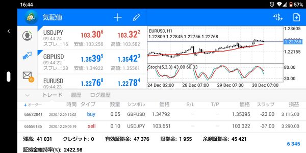 MT4(metatrader4)アプリの使い方－タブレットインターフェース