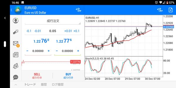 MT4(metatrader4)アプリの使い方－タブレットインターフェース