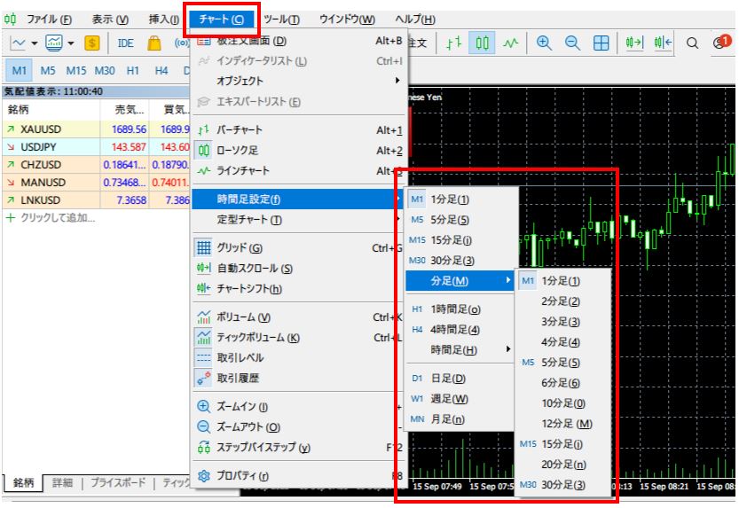 MT5の時間足の追加方法