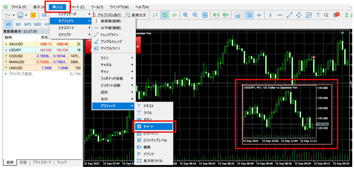 ミニチャートの表示方法