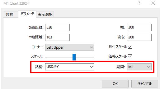 パラメータからミニチャートの設定変更可能