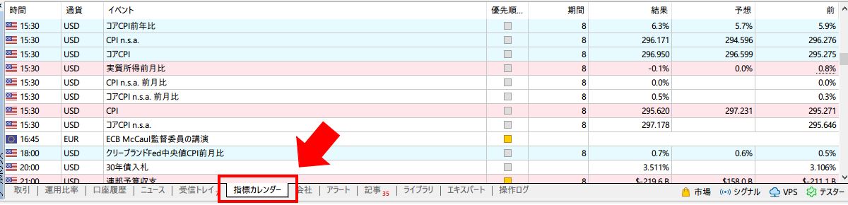 経済指標カレンダー