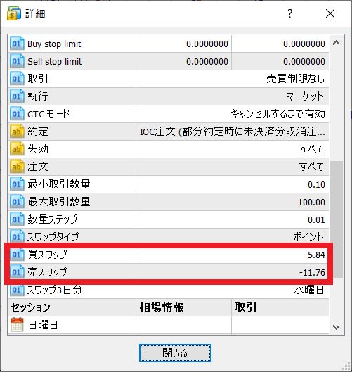 XMTrading(エックスエムトレーディング)のスワップポイント-MT4で確認