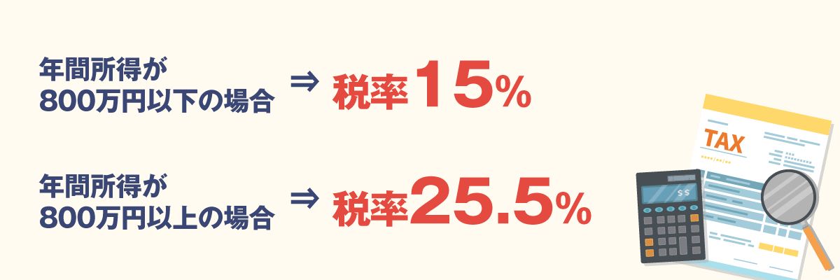 所得が800万円/年以下の場合：税率15%、所得が800万円/年超の場合：税率25.5%