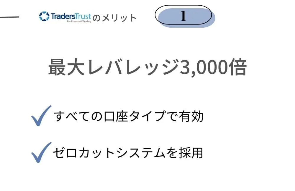 TradersTrust(TTCM)のメリット①最大レバレッジ3,000倍でゼロカット採用