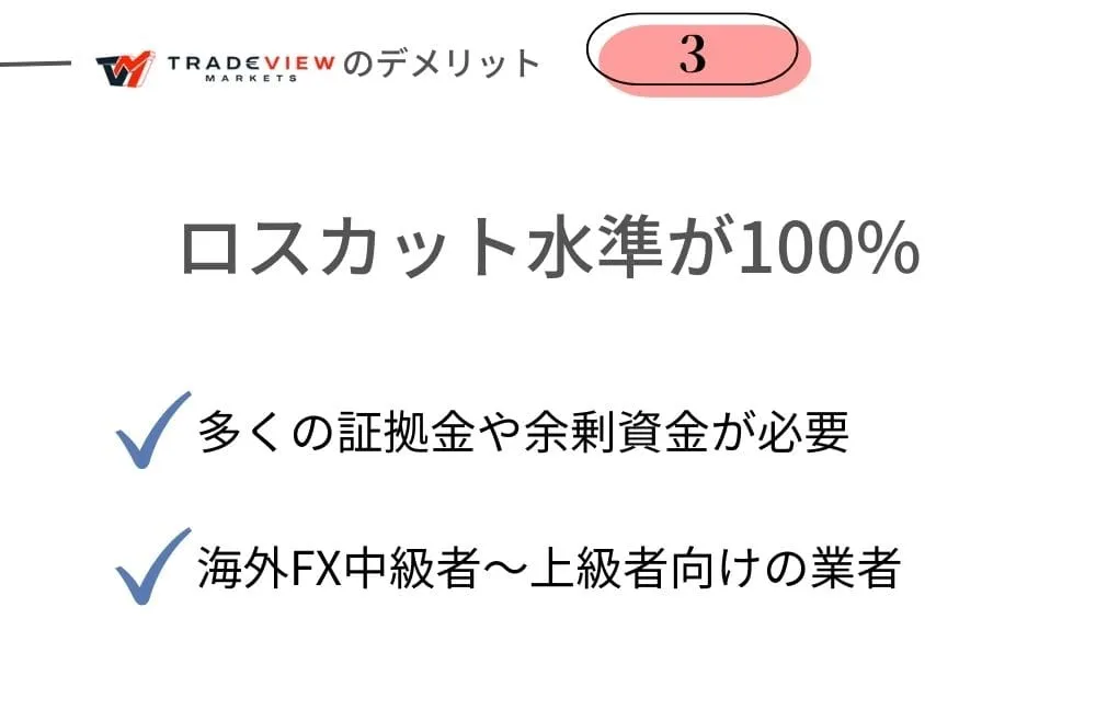 Tradeview(トレードビュー)のデメリット③ロスカット水準100%で資金力が必要