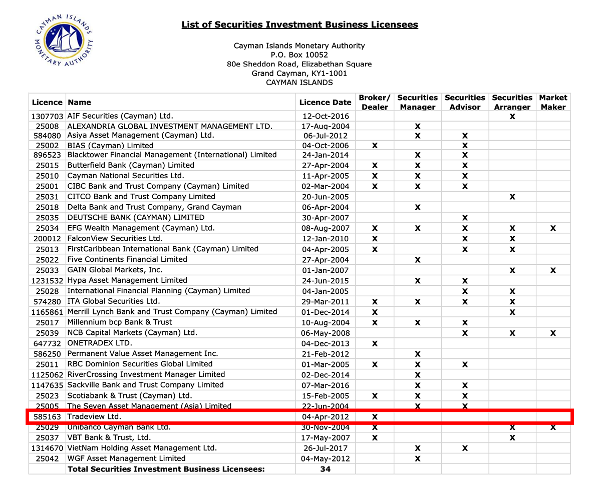 Tradeviewのケイマン諸島でのライセンス