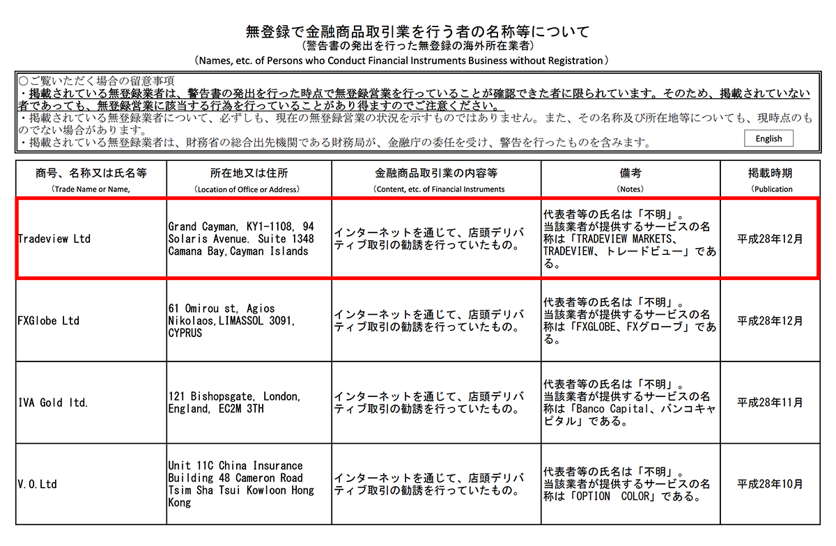 Tradeviewの金融ライセンス