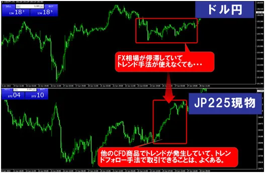 xmでcfdを取引するメリット