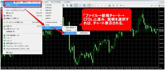 XMのCFD取引をMT5で行う方法