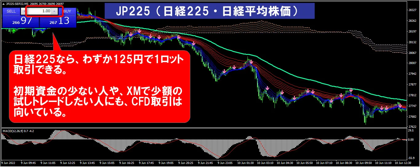 XMでCFDを取引するメリット