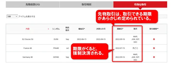 XMの先物と現物の違い